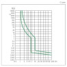 RCBO AC C3 3A 230V 1PN Residual Current Operated Circuit Breaker